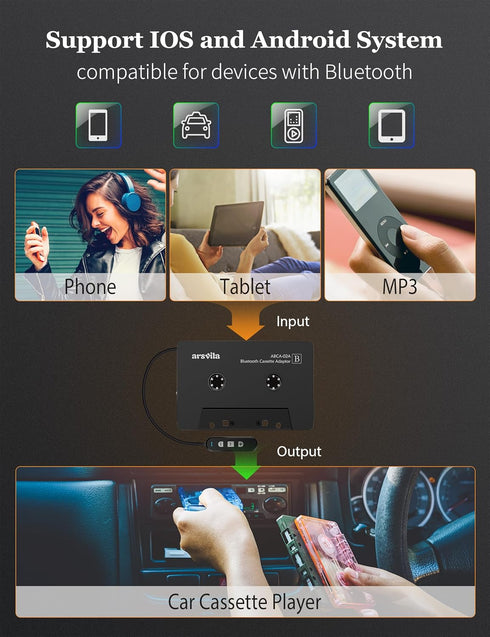 arsvita 5.1 Bluetooth Cassette Adapter, Car Audio Bluetooth Cassette Receiver, Cassette Bluetooth Adapter for Car Support Micro SD Card, Hands-Fre...