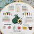Myfelicity 3 Embroidery kit for Beginners, Beginner Embroidery Kit for Adults. Starter Kits to Learn 28 Different Stitches, Including Fabric with ...