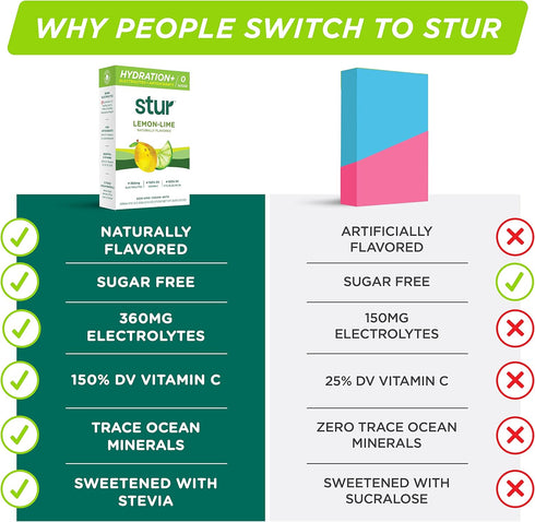 Stur Electrolyte Hydration Powder | Lemon Lime | High Antioxidants & B Vitamins | Sugar Free | Non-GMO | Daily Hydration & Workout Recovery | Keto...