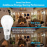 Dusk to Dawn Light Bulbs 1000 Lumen, Daylight, LED 12W, A19 E26, 2-Pack, HQ-H023...