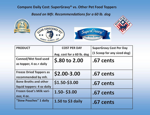 SuperGravy BARKinara - Natural Dog Food Gravy Topper - Hydration Broth Food Mix - Human Grade – Kibble Seasoning for Picky Eaters – Gluten Free & ...