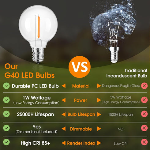 Mlambert G40 LED Replacement Light Bulbs for String Lights, Dimmable E12 Base Shatterproof Bulbs, 1W Equal to 5W, Amber Warm 2200K, 25Pack, Not So...