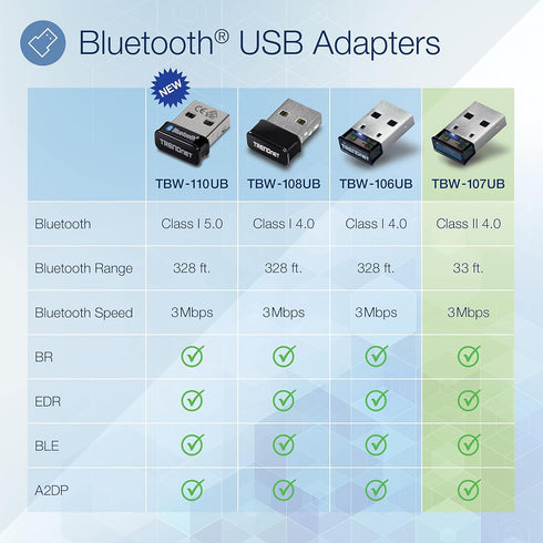 TRENDnet Low Energy Micro Bluetooth 4.0 Class I USB 2.0 with Distance up to 10 Meters/32.8 Feet. Compatible with Win 8.1/8/7/Vista/XP. Classic Blu...