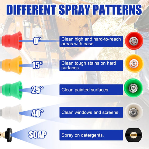 RIDGE WASHER Pressure Washer Nozzle Guard, Power Washer Nozzle Tips with Protector Holder, 5 Pressure Washing Tips with 1/4" Quick Connect, Orific...