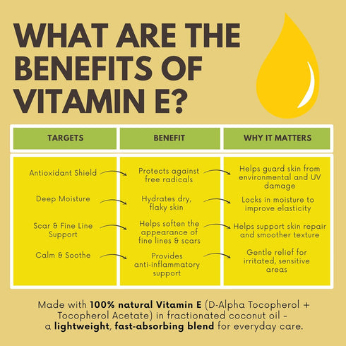 Best of Nature Vitamin E Oil – 100% Pure & Natural, Blend with Coconut Oil – Moisturizing Skin Oil for Face, Body, Hair & Scars – For Stretch Mark...