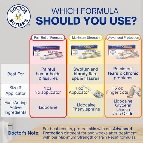 Doctor Butler's Hemorrhoid & Fissure Cream – Instant Pain Relief Hemorrhoid Treatment with Lidocaine, Fast Acting Hemorrhoid Cream for Relief from...