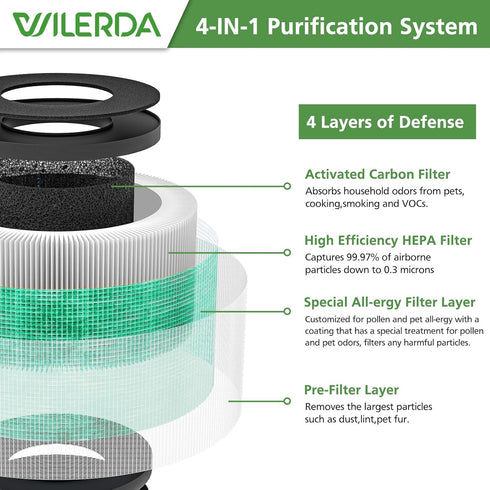 True HEPA Replacement Filter, Compatible with MK-06, TZ-K1, MJ001H Air Purifier, 4-in-1 High-Efficiency H13 HEPA Air Filter, Pet Dander Version...