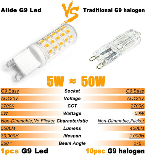ALIDE G9 Led Bulbs 5W Replace 50 Watt-60 Watt Halogen Equivalent,2700K Soft Warm White, AC120V T4 G9 Bi-pin Led Bulbs for Chandelier Lighting,550L...