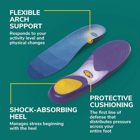 Dr. Scholl’s Prevent Pain Insoles for Women, Size 6-10, 1 Pair: The Only Proven Insole to Prevent Lower Body Pain - Arch Support Shoe Inserts for ...
