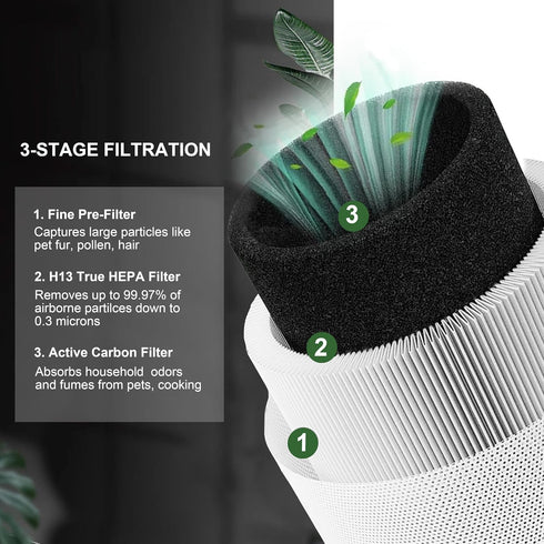 A1 Replacement Filter, Compatible with VEWIOR A1 Air Purifier HQSC-50, HQKJ-80 and AMEIFU AP01W, KOIOS HQKJ-50 Air Purifier, 3-in-1 True HEPA Repl...