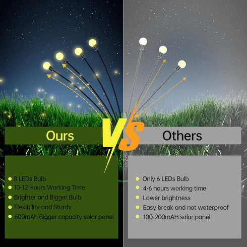 2 Pack Solar Garden Lights,Firefly Solar Powered Outdoor Waterproof Light,8 LEDs Solar Garden Decorative Light Pathway Patio Yard Lights,White, 2p...
