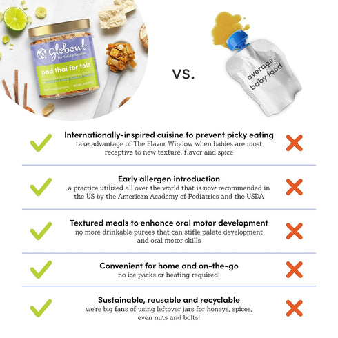Globowl Stage 3 Baby Food & Toddler Meals, 6+ Months Early Allergen Introduction, Baby Led Weaning, International Whole Food Snacks for Toddlers, ...