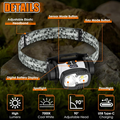 Rechargeable LED Headlamp Flashlight, 1500 Lumen Headlight with 9 Modes, Motion Sensor Head Lamp Camping Essentials Gear, Waterproof Head Light Fl...