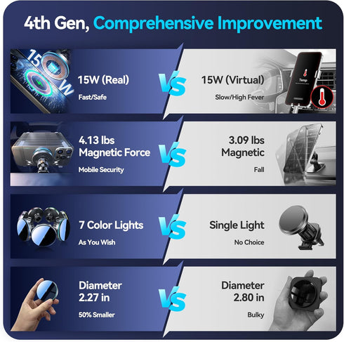 for MagSafe Car Mount Charger, (4.13 lbf) Large Magnetic, 15W QI Wireless Car Charger, Vent/Dashboard, Phone Holder Mount for iPhone 15/14/13/12 &...