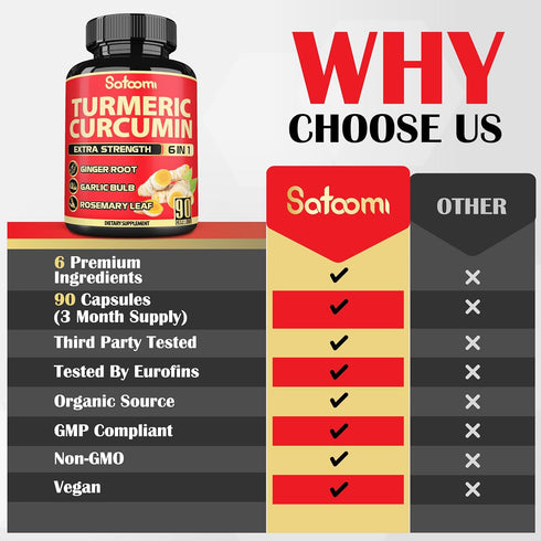 6in1 Turmeric Curcumin Supplement - 3 Month Supply - 95% Curcuminoids with Ginger Root, Garlic Bulb, Rosemary & Black Pepper - 90 Capsules...