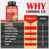6in1 Turmeric Curcumin Supplement - 3 Month Supply - 95% Curcuminoids with Ginger Root, Garlic Bulb, Rosemary & Black Pepper - 90 Capsules...