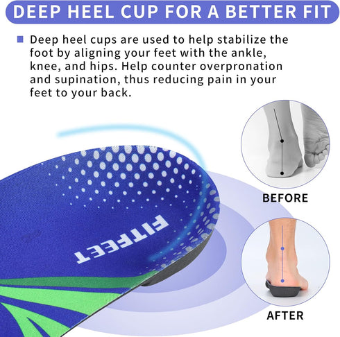 3/4 Arch Support Insoles for Men and Women, Plantar Fasciitis Insoles, Orthotic Inserts for Flat Feet Over-Pronation, Rigid High Arch Support Shoe...
