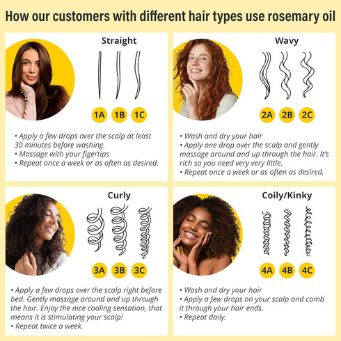 Seven Minerals, NEW Rosemary Oil for Hair Growth, Infused with Jamaican Black Castor Oil, Vitamin E, Mint & Natural Hair Strengthening Oils, Thick...