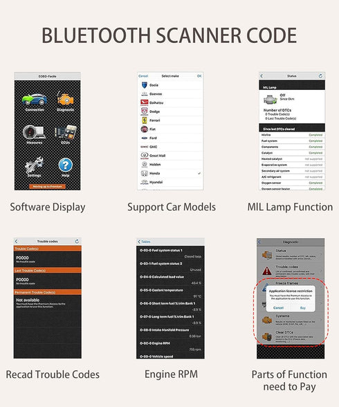 OBD2 Scanner,OBD2 Scanner Bluetooth,Car Accessories Car Code Reader Check Engine Light Diagnostic Scan Tool,Car Diagnostic Scan Tool OBDII Adapter...