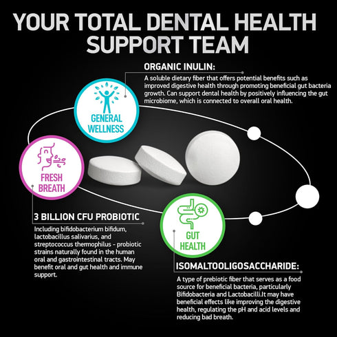 Dental Probiotics for Teeth and Gums - Best Oral Probiotic for Teeth, Gums and Bad Breath - Lactobacillus Salivarius Probiotic and Prebiotic Blend...