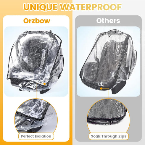 Car Seat Rain Cover Universal, Food Grade EVA, Waterproof Weather Shield for Infant Car Seat with Storage Bag, Baby Car Seat Stroller Rain Cover F...