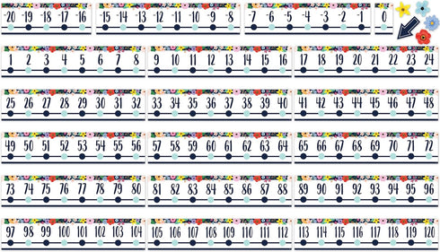 Teacher Created Resources Wildflowers Number Line (-20 to +120) Bulletin Board (TCR6817)...