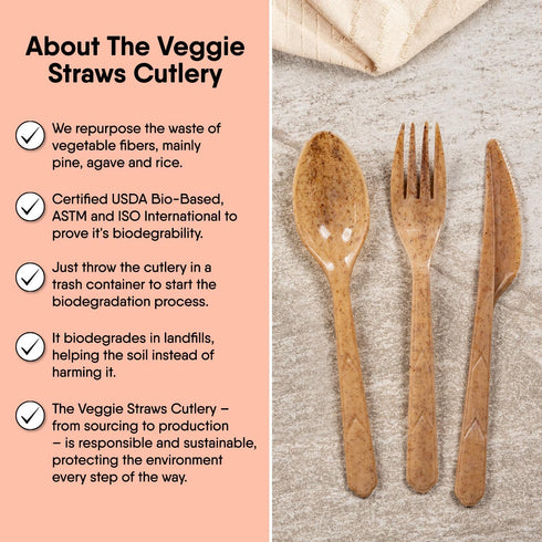 100% Biodegradable Knives Made of Vegetable Fibers, 100 PCS of 6.7” Long Heavy-Duty and Splinter Free Eco-Friendly Knives, Perfect Sustainable Cut...