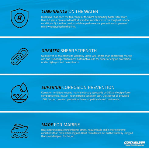 Quicksilver by Mercury Marine 25W-40 Marine Engine Oil...