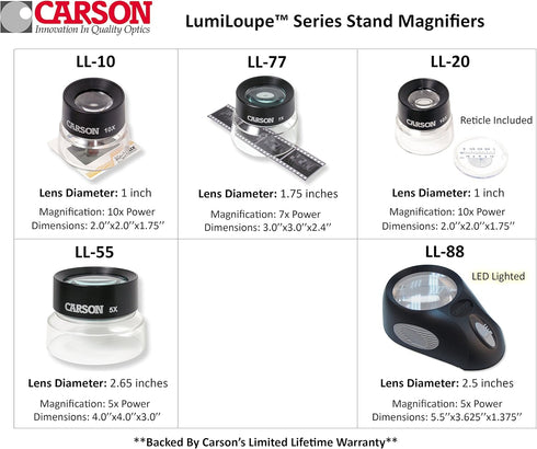 Carson LumiLoupe 10x Power Pre-Focused Stand Magnifier With Dual Lens and Snap-On Reticle (LL-20)...