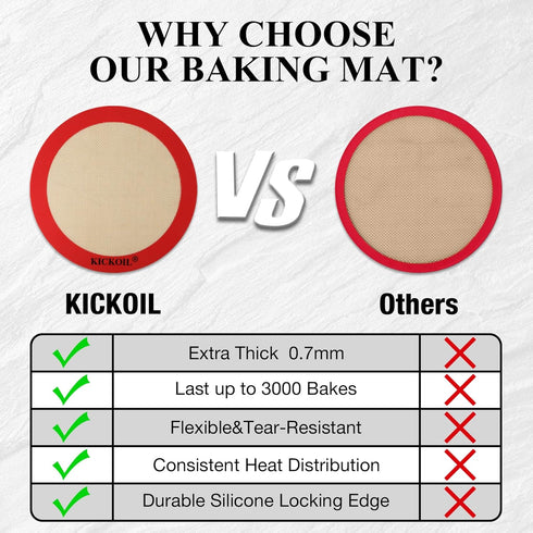 Round Silicone Baking Mats Set Of 2,Silicone Mat for 8 Inch Cake Pan Springform Pans Pizza Pan,Non-Stick Reusable Heat Resistant Baking Sheets Lin...