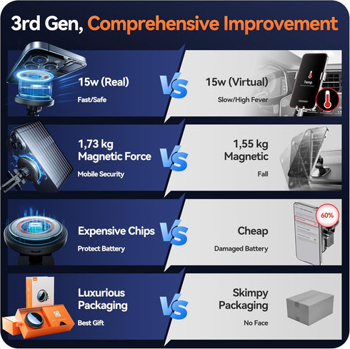 15W for MagSafe Car Mount Charger, (1.73kg) Magnetic Wireless Car Charger, Air Vent/Dashboard, Phone Holder Mount for iPhone 15/14/13/12 & Samsung...