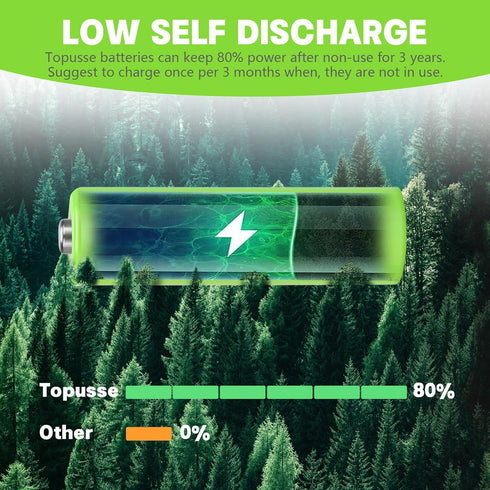 4 Pack Rechargeble 1.2V Ni-MH AA Batteries, Long-Lasting Double A Size Nimh Battery 1300mAh for Outdoor Solar Lights...
