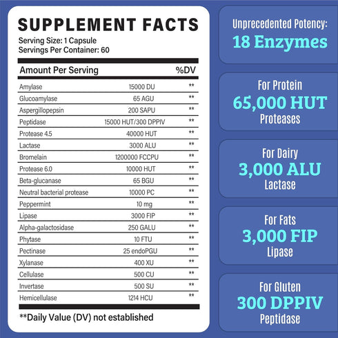 Best Digestive Enzymes for Women & Men with Lactase Lipase Amylase Bromelain. Enzymes for Digestion & Digestive Health. Gas and Bloating Relief fo...