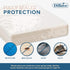 Mattress Storage Bag - Full Size Thick Plastic Moving Cover, Transport, Disposal and Protector - 3 mil Heavy Duty Reusable Clear Waterproof Mattre...
