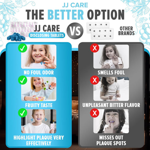 JJ Care Disclosing Tablets for Teeth- 102 Count Grape Flavored Plaque Disclosing Tablets for Kids and Adults, 3 Month Supply of Teeth Coloring, In...