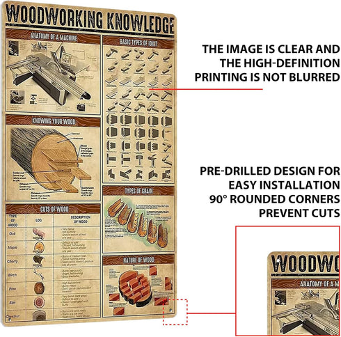 Metal Tin Sign Woodworking Knowledge Anatomy of A Machine Metal Poster Signage Home Kitchen Club Garage Wall Decoration Infographic 12x16 Inches...