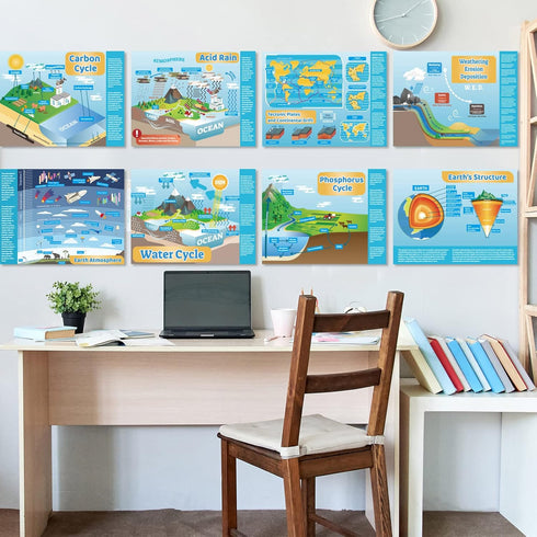 Earth Science Posters Science Poster for Middle School and High School Classroom Science Laboratory Library Office or Classroom Decorations or Hom...