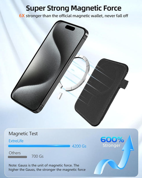 For Magsafe Wallet, Strong Magnetic Wallet for iPhone 15/14/13/12 Series, Magnetic Card Holder Wallet for iPhone Wallet Magsafe with 2 Card Slots,...