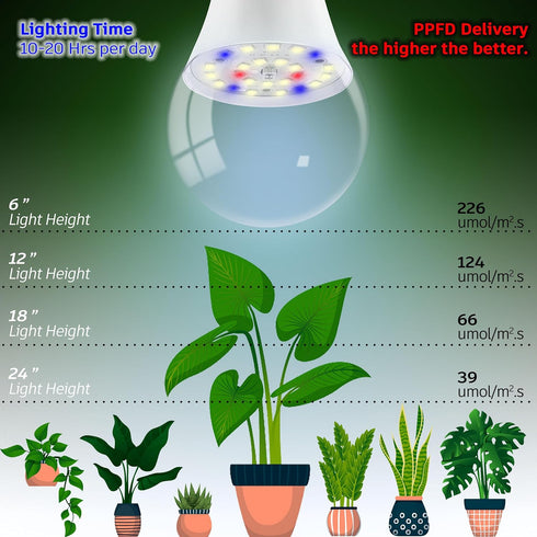 Grow Light Bulbs for Indoor Plants Full Spectrum E26 A19 10W,Grow LED Light Bulb with Balanced Spectrum 5000K-Blue-Red for Seeds Greens Laboratory...