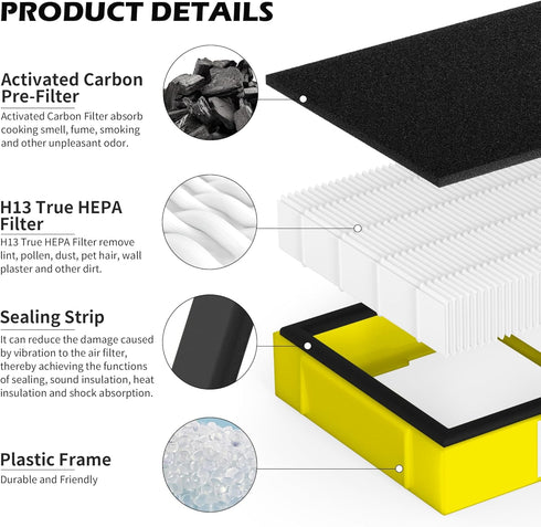 FLT4100 HEPA Replacement Filter Size E Compatible With Guardian Technologies model AC4100 AC4100CA AC4150BL AC4150PCA AC4150P Purifier,2 Pack...