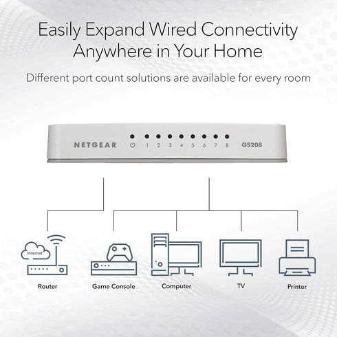 NETGEAR 8-Port Gigabit Ethernet Unmanaged Switch (GS208) - Desktop, Ethernet Splitter, Silent Operation, Plug-and-Play...