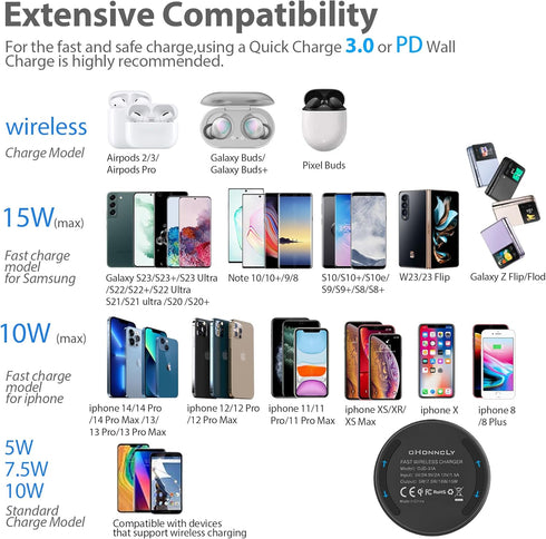 Wireless Charger for iPhone 14/14 Plus/14 Pro/14 Pro Max/13/13 Mini/SE 2022/12/11/X/8, Fast Wireless Charging Pad for Samsung Galaxy S23/S22/S21/S...