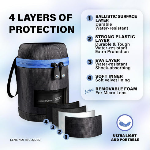 Alltravel DSLR camera lens case compatible with Canon,Nikon,Sony,Pentax,Olympus,Panasonic,etc. (S size)......