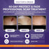 Advanced Scar Treatment with Silishield® & SPF 30 50g – Made in the USA, Fast-Drying, Water-Resistant Silicone Scar Gel - Surgeon Recommended for ...