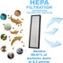 HQRP HEPA Filter B w/ 4-Pack Carbon Filters compatible with GermGuardian AC4800 AC4820 AC4900CA AC4825 AC4850PT, compatible with Oransi Finn; part...