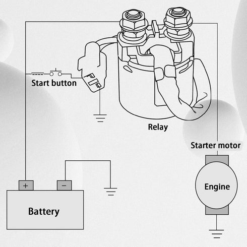 LOCOPOW Starter Solenoid Relay for Honda Rancher 350 420 TRX350 TRX420 ATV 4x4, Foreman 400 450 500, Rubicon 500, FourTrax 200, Pioneer 700, Rinco...