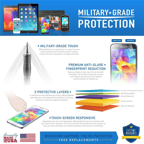ArmorSuit 2 Pack Paper Feel Texture Screen Protector for Samsung Galaxy A54 5G (6.4") Case Friendly MilitaryShield Matte Film - Made in USA...