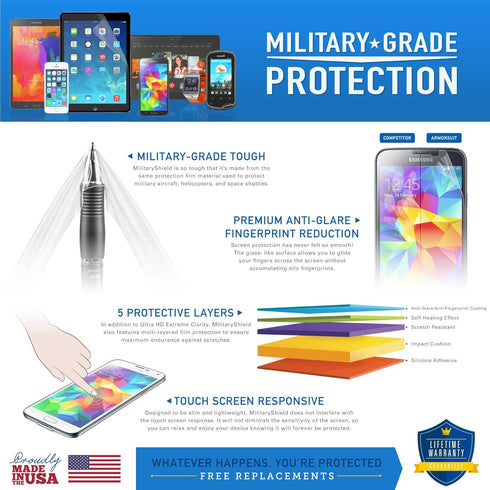 ArmorSuit 2+2 Pack Screen Protector Designed for Motorola Razr Plus (Razr+ 2023) Max Coverage MilitaryShield HD Clear Film - Made in USA...