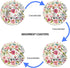 Car Coasters for Women 2 Pack Mother's Day, Auto Small 2.56" Auto Ceramic Coasters for Cup Holders, Absorb Spills to Keep Cupholders Clean, Easy R...
