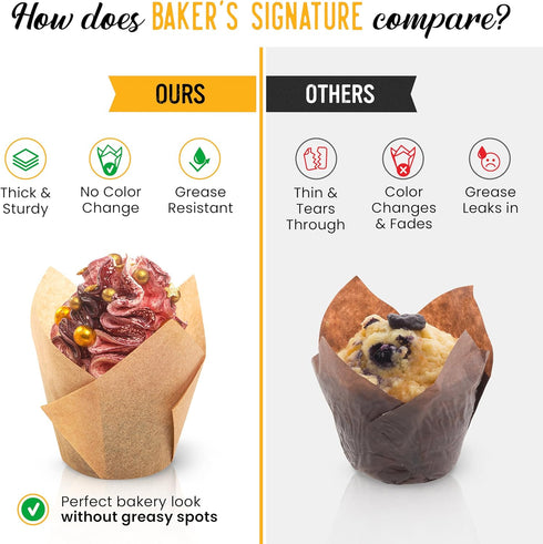 Tulip Cupcake Liners, Muffin Liners for Baking by Baker’s Signature – 150pcs of Parchment Paper Cups Cupcake Wrappers – Perfect Size, Sturdy, Grea...